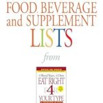 Discover the Secrets to Optimal Health: A Comprehensive Review of Blood Type B Food, Beverage and Supplement Lists (Eat Right 4 Your Type) Discover the Secrets to Optimal Health: A Comprehensive Review of Blood Type B Food, Beverage and Supplement Lists (Eat Right 4 Your Type)