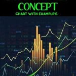 Unlocking Financial Success: A Comprehensive Review of TRADE WITH INSTITUTIONS SMART MONEY CONCEPT – With Chart Examples from Amazon