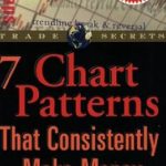 Unlocking Profits: A Comprehensive Review of The 7 Chart Patterns That Consistently Make Money from Amazon