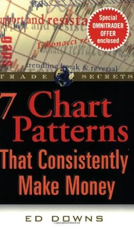 Unlocking Profits: A Comprehensive Review of The 7 Chart Patterns That Consistently Make Money from Amazon