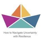 Discover the Secrets to Resilience: A Comprehensive Review of ‘Risk Reframing: How to Navigate Uncertainty With Resilience’