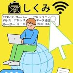 Unlock the Secrets of Connectivity: A Fun Review of ‘Illustrated Introduction to How Networks Work: Interactive – An Introductory Book That Allows You to Have Fun Learning Through… (Japanese Edition)’ Unlock the Secrets of Connectivity: A Fun Review of ‘Illustrated Introduction to How Networks Work: Interactive – An Introductory Book That Allows You to Have Fun Learning Through… (Japanese Edition)’