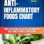 Discover the Power of Healing: A Comprehensive Review of the ‘Anti Inflammatory Foods Chart: What to Eat While on an Anti Inflammatory Diet’ (A No-Stress Meal Plan with 30 Recipes … (Gi Foods List Chart Pocket Companion))