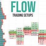 Unveiling the Secrets: A Comprehensive Review of ORDER FLOW: Trading Setups (The Insider’s Guide To Trading)
