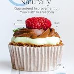 Discover the Secrets to Wellness: A Comprehensive Review of ‘Reversing Diabetes Type 2 Naturally: Guaranteed Improvement on Your Path to Freedom’