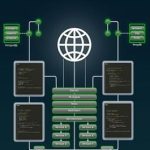 Must-Read for Developers: Node.js Express in Real World: Architect, Build, and Scale Production-Ready Web Apps from Start to Finish