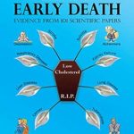 Discover the Shocking Truth: Low Cholesterol Leads to an Early Death – Evidence from 101 Scientific Papers