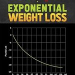 Transform Your Journey: A Comprehensive Review of ‘Exponential Weight Loss: Easier than Dieting, and It Works!’