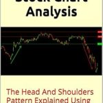 Comprehensive Review: Realistic Stock Chart Analysis – The Head And Shoulders Pattern Explained Using Real Chart Examples Comprehensive Review: Realistic Stock Chart Analysis – The Head And Shoulders Pattern Explained Using Real Chart Examples