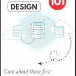 Unlocking the Secrets of Data Management: A Comprehensive Review of Database Design and Implementation 101: Fundamentals of Database Systems