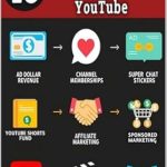 Discover the Secrets: 10 Proven Strategies for Making Money on YouTube from Amazon – A Comprehensive Review Discover the Secrets: 10 Proven Strategies for Making Money on YouTube from Amazon – A Comprehensive Review