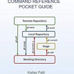 Essential Insights: GIT Beginners Command Reference Pocket Guide – Your Ultimate Tool for Mastering Git Essential Insights: GIT Beginners Command Reference Pocket Guide – Your Ultimate Tool for Mastering Git