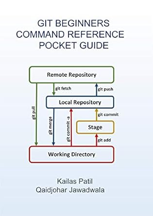 Essential Insights: GIT Beginners Command Reference Pocket Guide – Your Ultimate Tool for Mastering Git