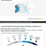 Unlock Your Potential with This Must-Read: Problem Solving Mindsets: Business Presentation (FlevyPro Frameworks) Reviewed!