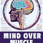 Unlock Your Potential: A Comprehensive Review of ‘Mind Over Muscle: Mastering the Mental Game of Bodybuilding’ – Strategies for Mental Toughness, Resilience, and Overcoming Challenges in the World of Competitive Bodybuilding