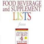 Discover the Ultimate Guide to Health: Our In-Depth Review of ‘Blood Type O Food, Beverage and Supplement Lists (Eat Right 4 Your Type)’ Discover the Ultimate Guide to Health: Our In-Depth Review of ‘Blood Type O Food, Beverage and Supplement Lists (Eat Right 4 Your Type)’