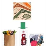 Essential Insights: What Is The Optimum Method for Converting a Retirement Portfolio Into Income? Essential Insights: What Is The Optimum Method for Converting a Retirement Portfolio Into Income?