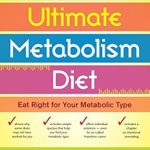 Unlock Your Weight Loss Potential: A Comprehensive Review of The Ultimate Metabolism Diet: Eat Right for Your Metabolic Type