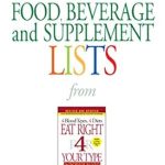 Unlock the Secrets to Optimal Health: A Comprehensive Review of ‘Blood Type AB Food, Beverage and Supplement Lists (Eat Right 4 Your Type)’ Unlock the Secrets to Optimal Health: A Comprehensive Review of ‘Blood Type AB Food, Beverage and Supplement Lists (Eat Right 4 Your Type)’