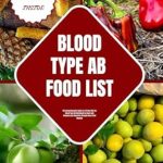 Unlock Optimal Health: A Comprehensive Review of ‘BLOOD TYPE AB FOOD LIST: The Comprehensive Guide to a Perfect Diet for Blood Type AB Individuals to Boost and Enhance your Digestion through Smart Food Choices (BLOOD TYPE CUISINE CHRONICLES Book 4)’