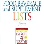 Unlock Your Health Potential: A Comprehensive Review of Blood Type A Food, Beverage and Supplement Lists (Eat Right 4 Your Type) Unlock Your Health Potential: A Comprehensive Review of Blood Type A Food, Beverage and Supplement Lists (Eat Right 4 Your Type)